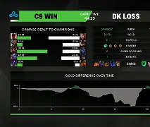 开云sport-关于DK爆冷SHR，Lehends关键制胜的信息