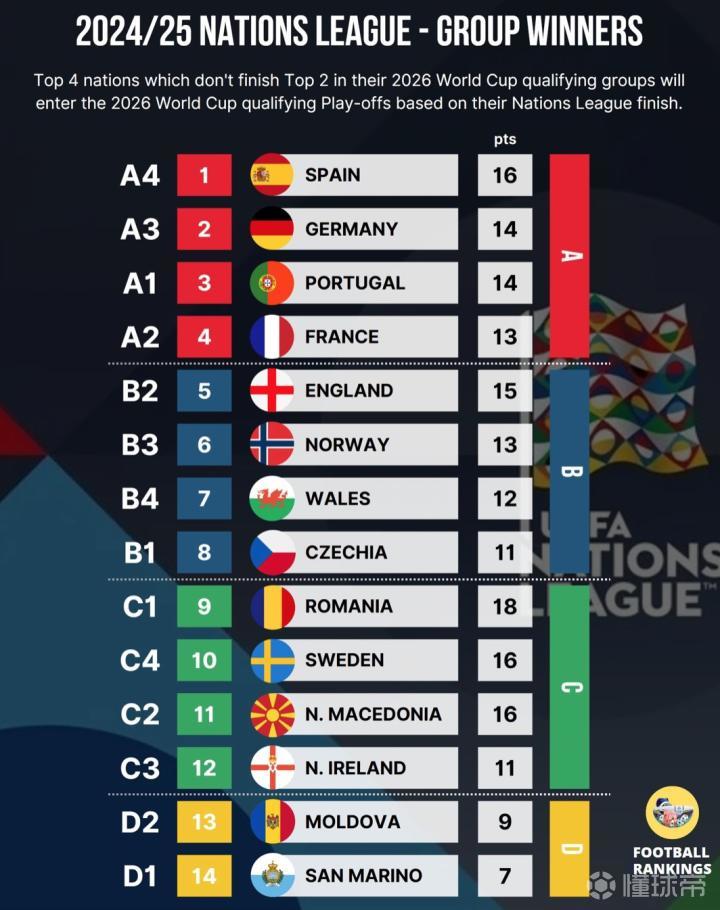 开云sport-专家预测欧洲杯胜率超六成，结果成焦点